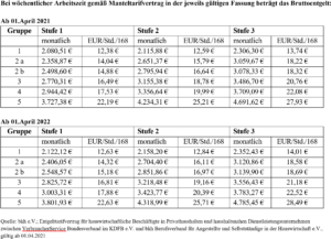 Tarif Der Wohnungswirtschaft